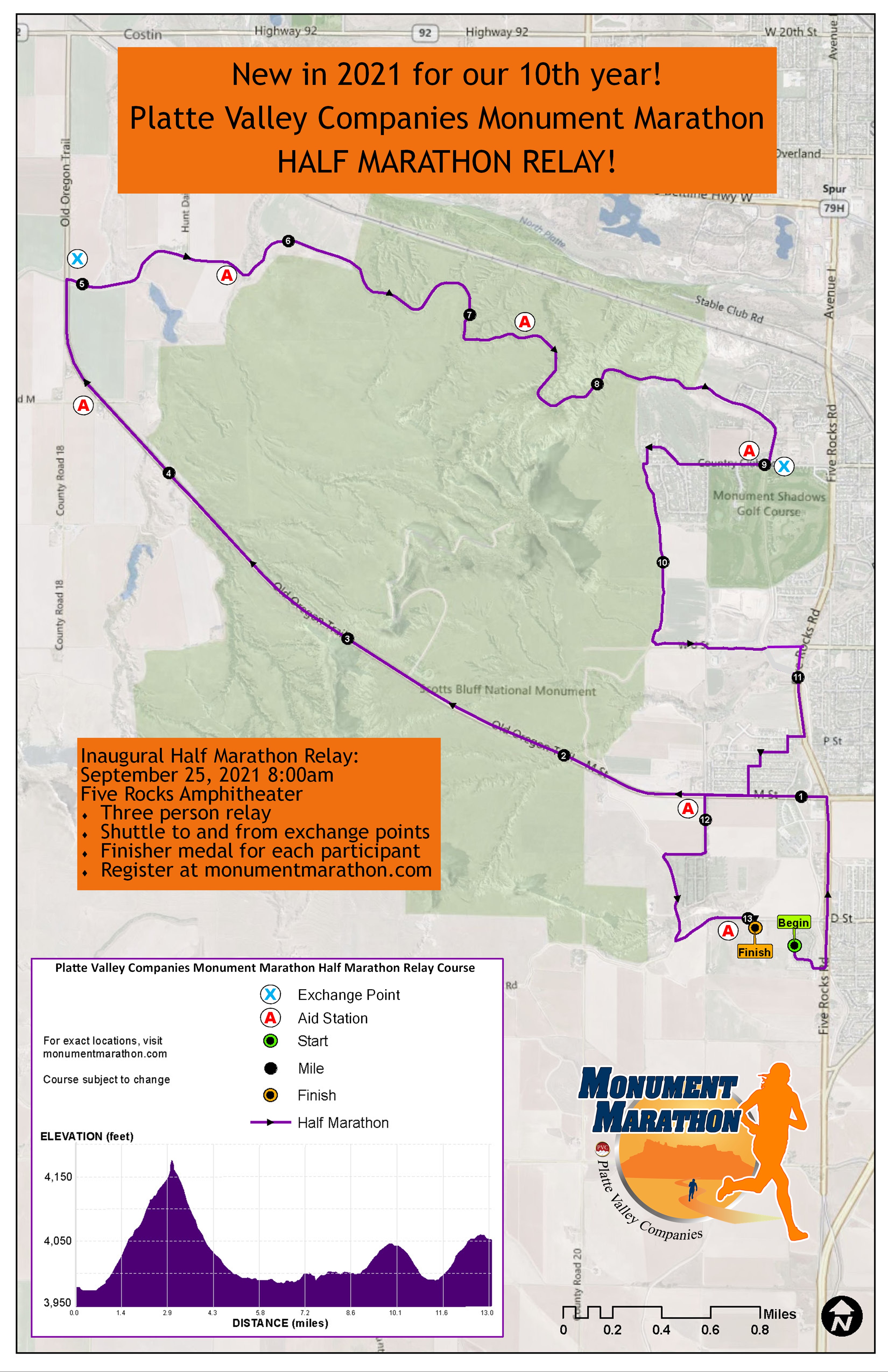 relay map